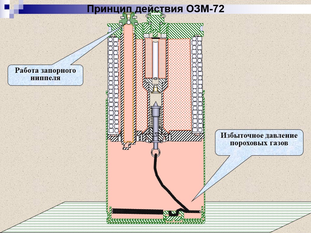 Работа запорного ниппеля Избыточное давление пороховых газов Принцип действия ОЗМ-72